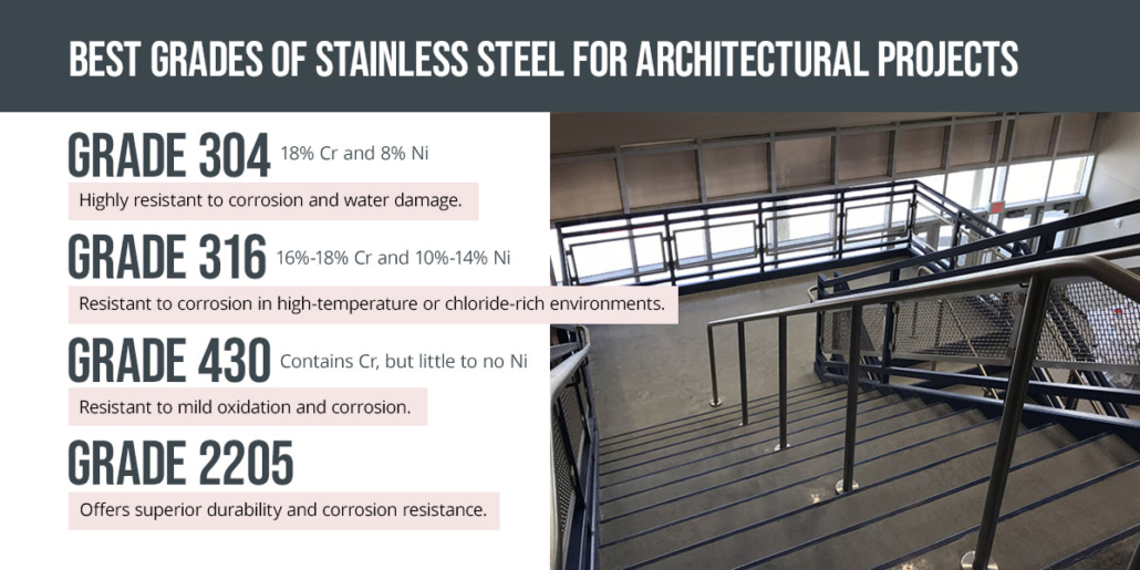 Best Grades of Stainless Steel for Architectural Projects